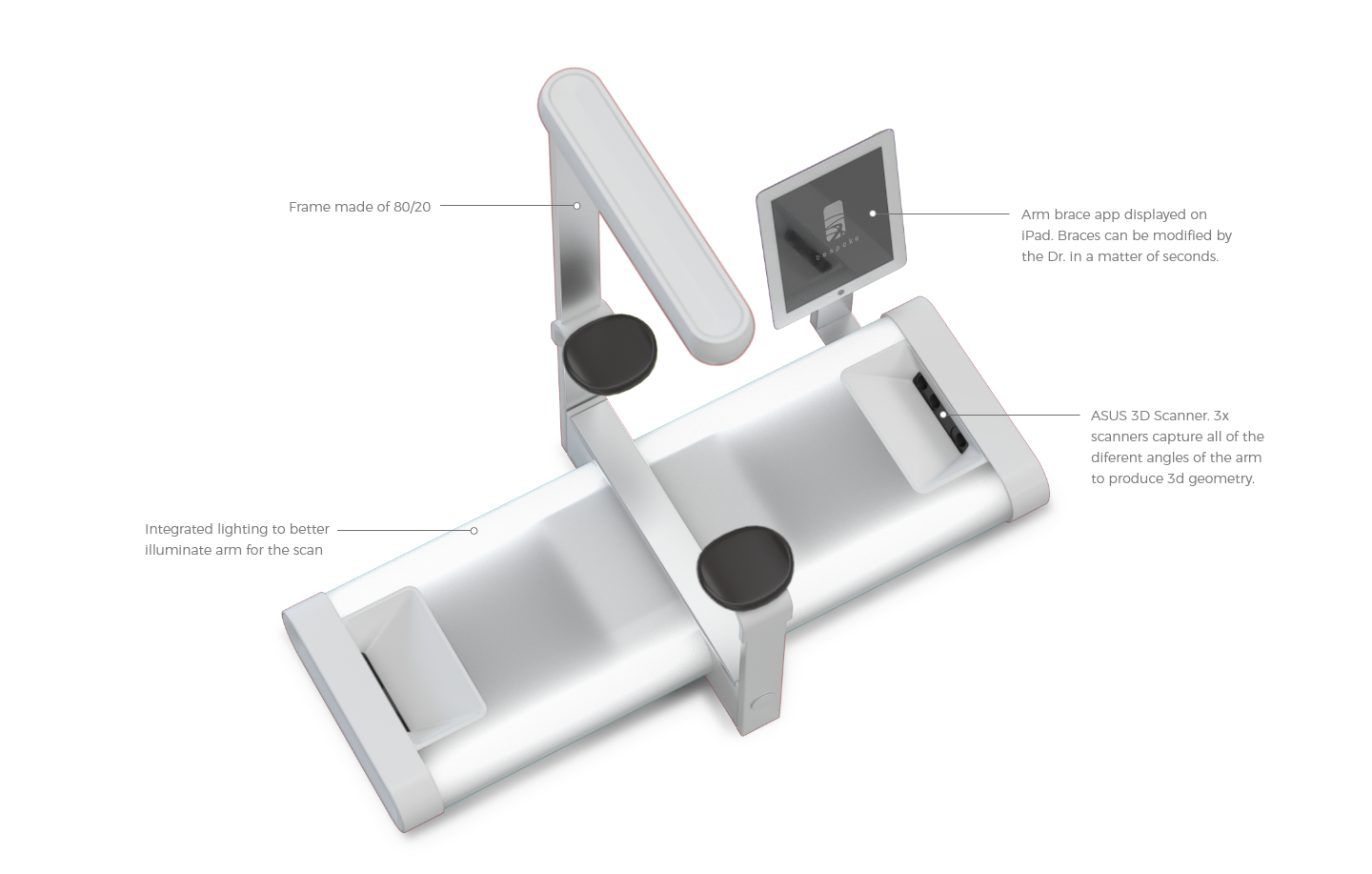 Scanner Description