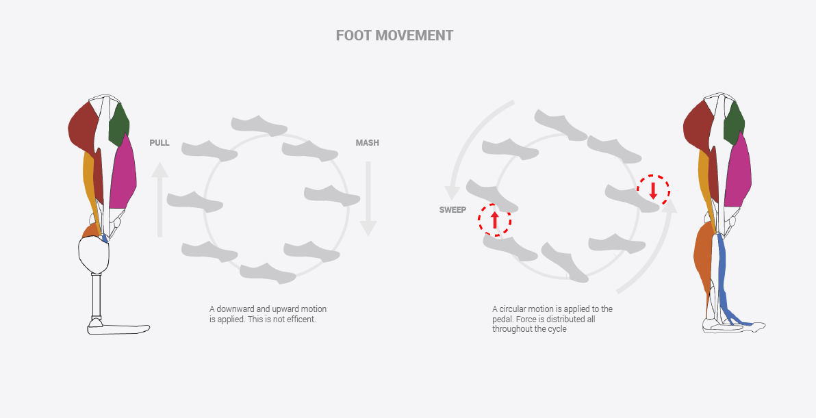 foot movement-01