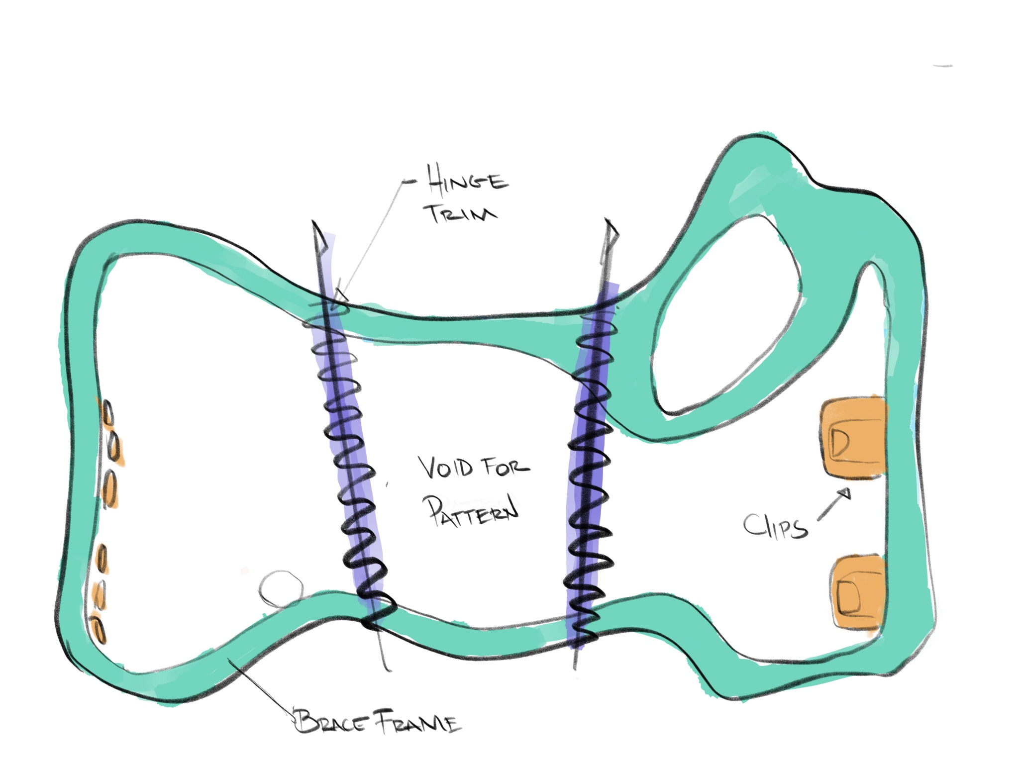 scoli creation diagram